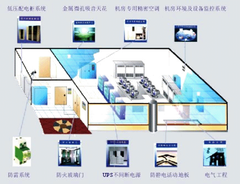企业信息化建设中的系统集成：趋势与挑战